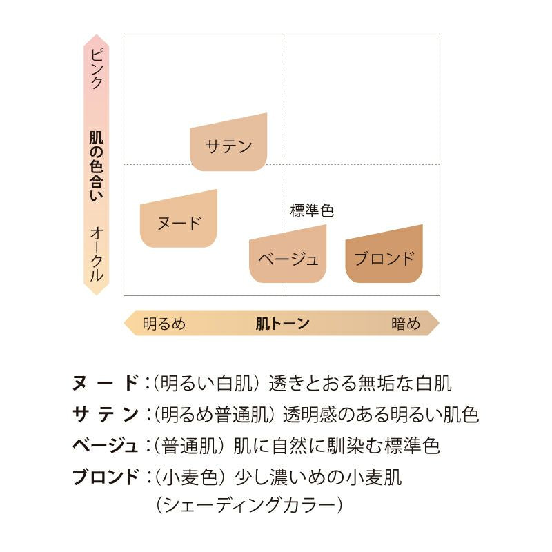 Nudymore Powdery Foundation Case UV礦物粉底(替換粉撲)