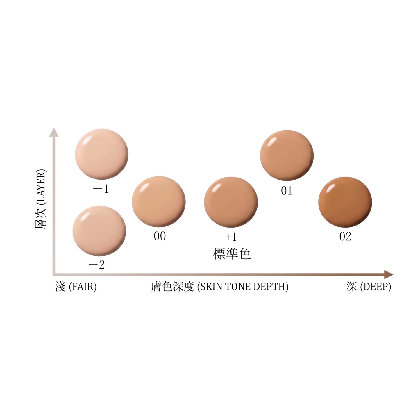 Nudymore The Liquid Foundation 無瑕透光粉底液