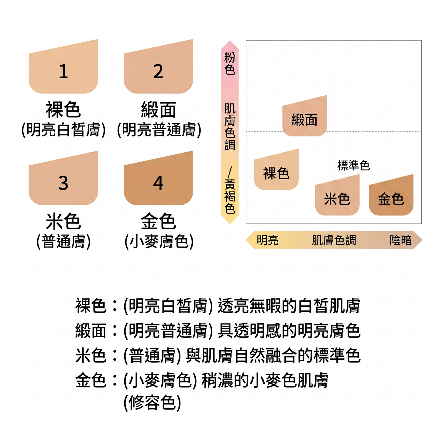 Nudymore Powdery Foundation UV礦物粉底